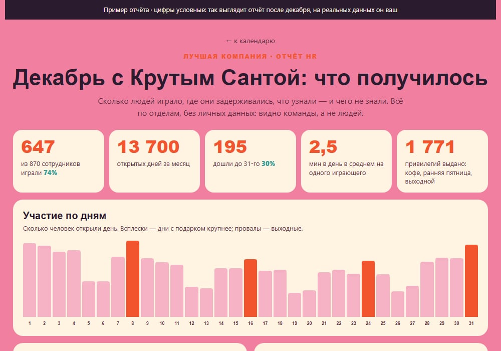 Пример отчёта для HR