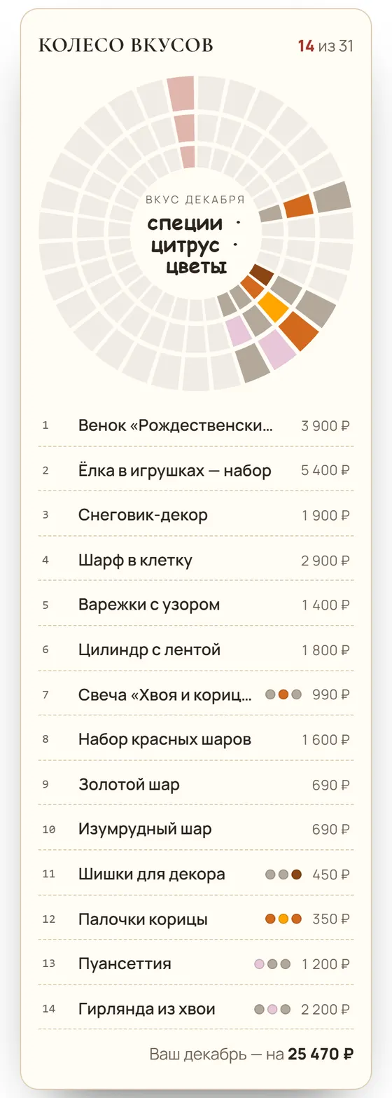Колесо вкусов — цель месяца в адвент-календаре